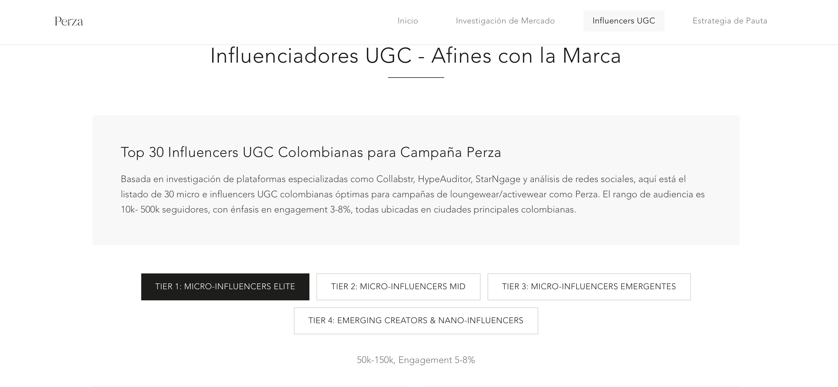Top 30 influencers UGC para Perza
