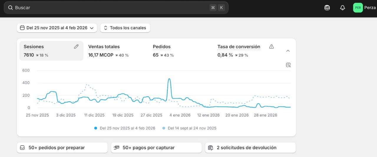 Medición de resultados Perza del 25 de noviembre al 4 de febrero